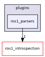 ros1_parsers