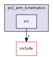 src