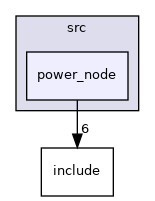 power_node