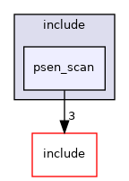 psen_scan