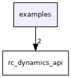 examples
