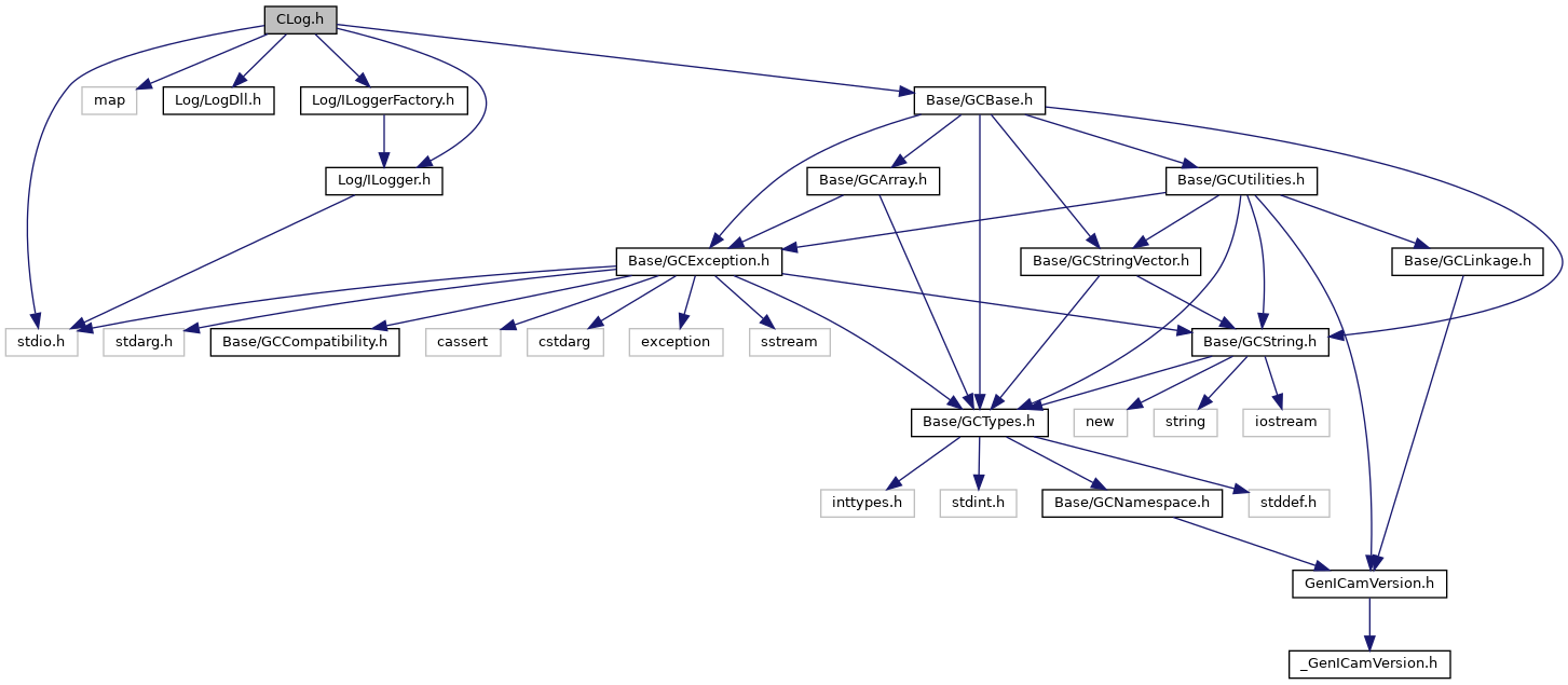 rc_genicam_api: CLog.h File Reference