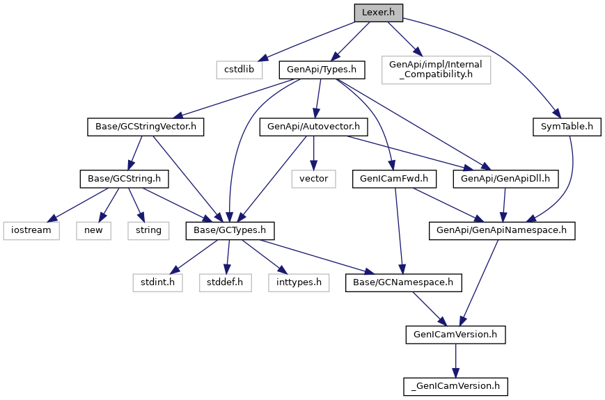 rc_genicam_api: Lexer.h File Reference