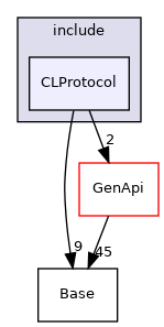 CLProtocol