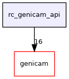 rc_genicam_api