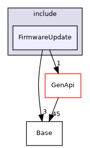 FirmwareUpdate