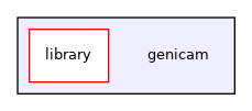 genicam