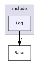 Log
