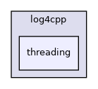 threading