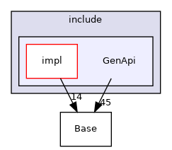 GenApi