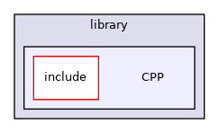 CPP