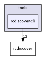 rcdiscover-cli