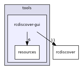 rcdiscover-gui