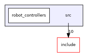 src