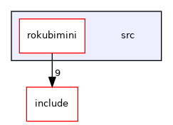 src