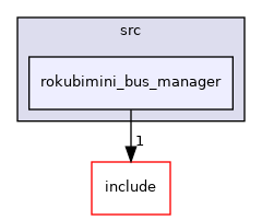 rokubimini_bus_manager