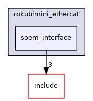 soem_interface