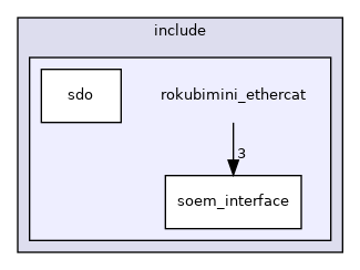 rokubimini_ethercat