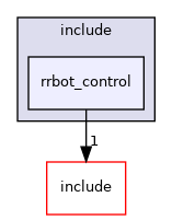 rrbot_control