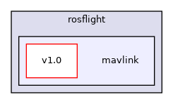 mavlink
