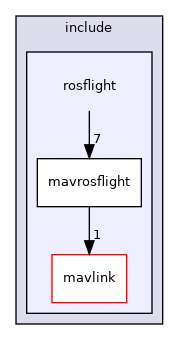rosflight