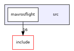 src