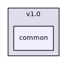 common