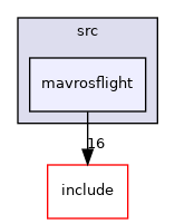 mavrosflight