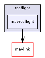mavrosflight