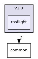 rosflight