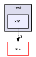 xml