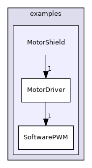 MotorShield