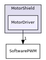 MotorDriver