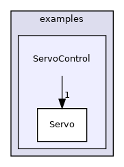 ServoControl