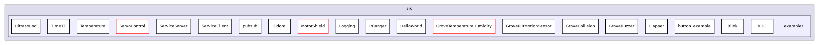 examples