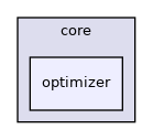 optimizer