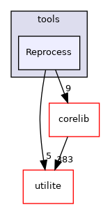 Reprocess