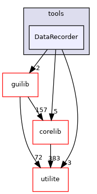 DataRecorder