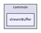 streamBuffer