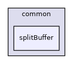 splitBuffer