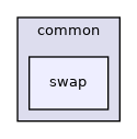 swap