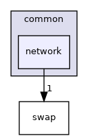 network