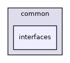 interfaces