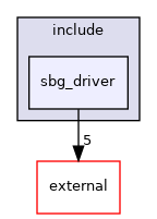 sbg_driver