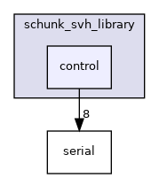 control