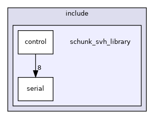 schunk_svh_library