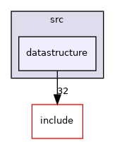 datastructure