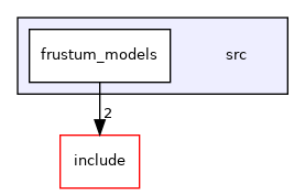 src
