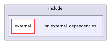 sr_external_dependencies