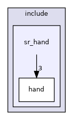 sr_hand